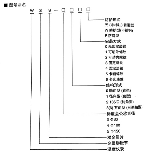 WSS-411<a href='http://m.saledvd.com.cn/html/shuangjinshu/' target='_blank'>雙金屬溫度計(jì)</a>熱銷